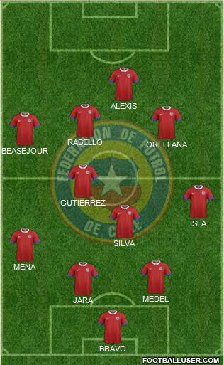 Chile Formation 2016