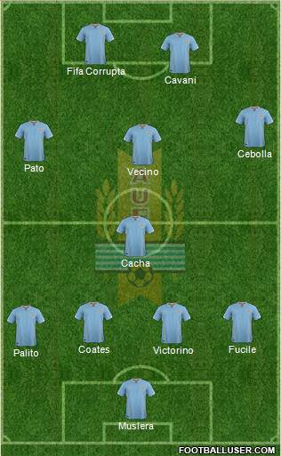 Uruguay Formation 2016