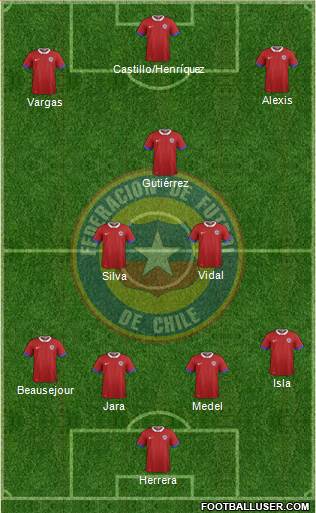 Chile Formation 2016