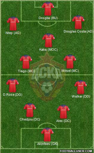 CSKA Moscow Formation 2016