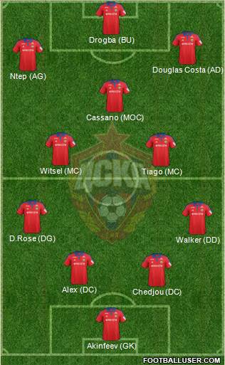 CSKA Moscow Formation 2016