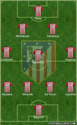 Atlético Madrid B Formation 2016