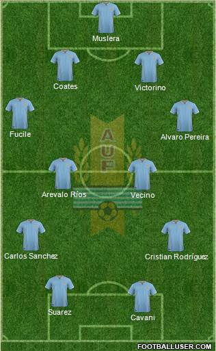 Uruguay Formation 2016