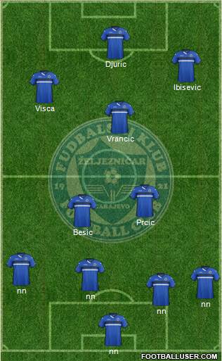 FK Zeljeznicar Sarajevo Formation 2016