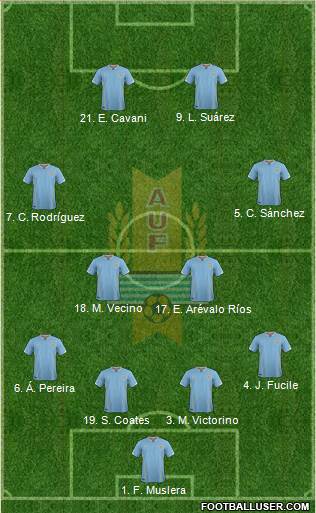 Uruguay Formation 2016