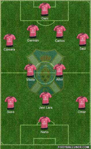 C.D. Tenerife S.A.D. Formation 2016