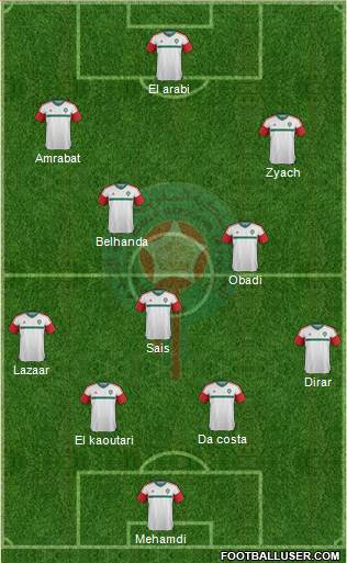 Morocco Formation 2016