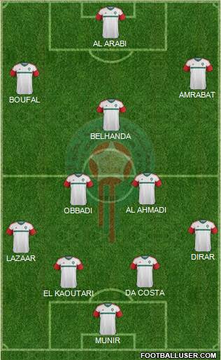 Morocco Formation 2016