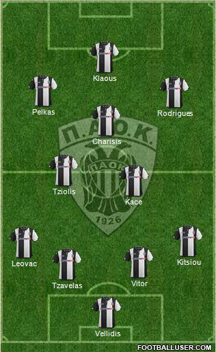 AS PAOK Salonika Formation 2016