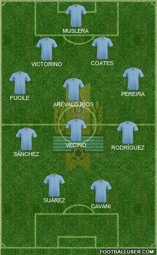 Uruguay Formation 2016