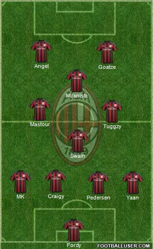 A.C. Milan Formation 2016