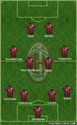 A.C. Milan Formation 2016