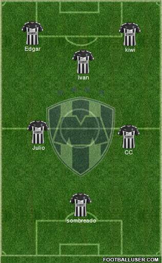 Club de Fútbol Monterrey Formation 2016