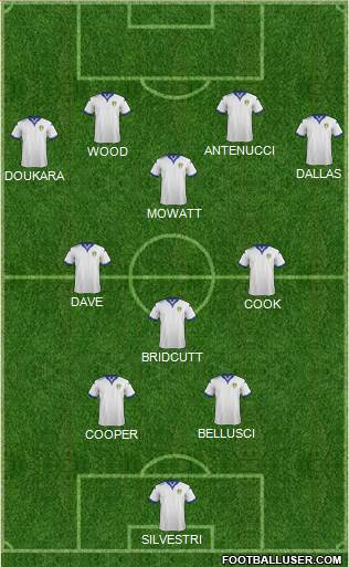 Leeds United Formation 2016