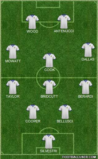 Leeds United Formation 2016