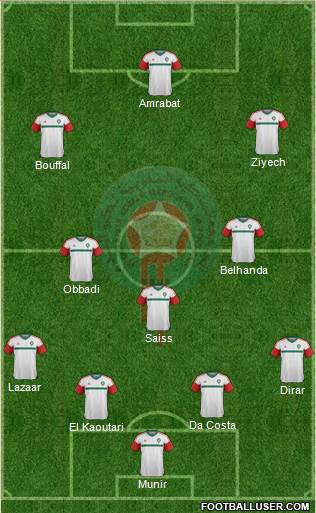 Morocco Formation 2016