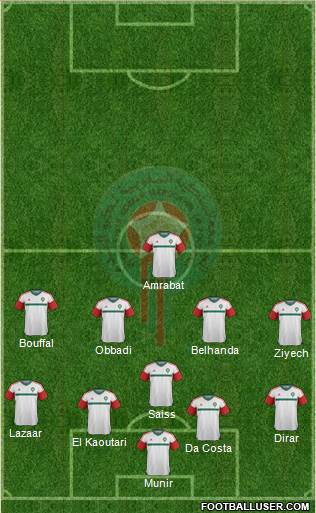 Morocco Formation 2016