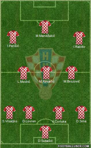 Croatia Formation 2016