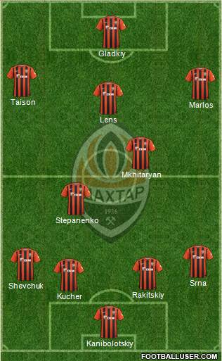 Shakhtar Donetsk Formation 2016