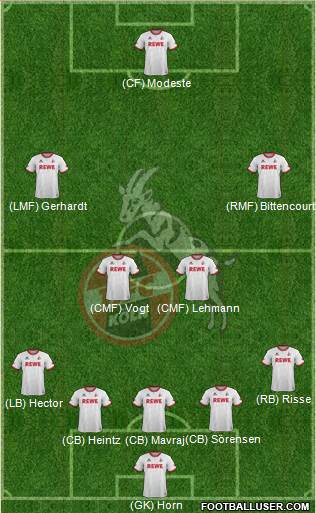 1.FC Köln Formation 2016