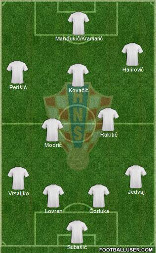 Croatia Formation 2016