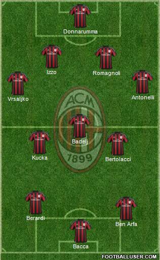 A.C. Milan Formation 2016