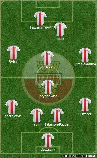 Poland Formation 2016