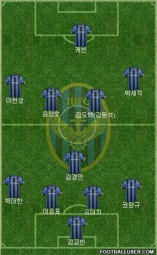 Incheon United Formation 2016