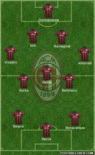 A.C. Milan Formation 2016