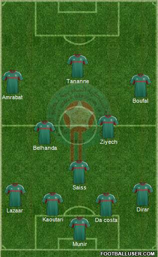 Morocco Formation 2016