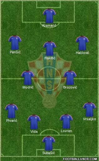 Croatia Formation 2016