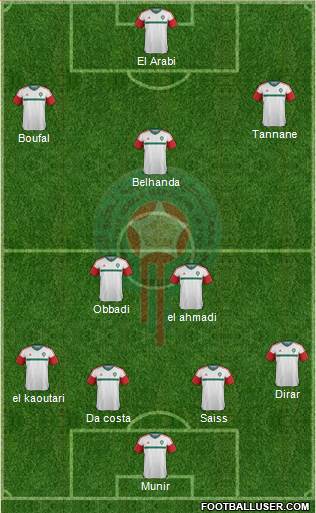 Morocco Formation 2016