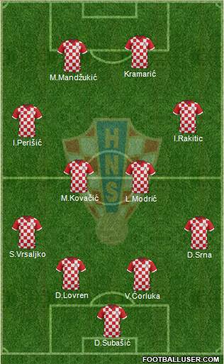 Croatia Formation 2016