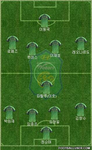 Jeonbuk Hyundai Motors Formation 2016