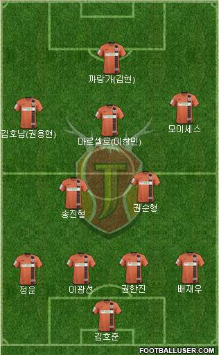 Jeju United Formation 2016