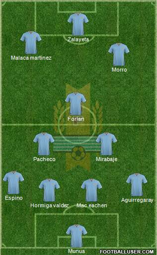 Uruguay Formation 2016