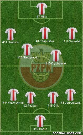 Poland Formation 2016