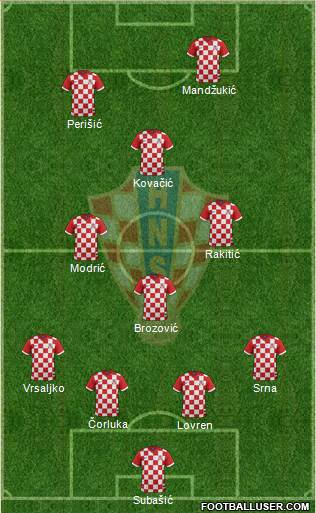 Croatia Formation 2016