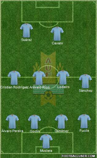 Uruguay Formation 2016