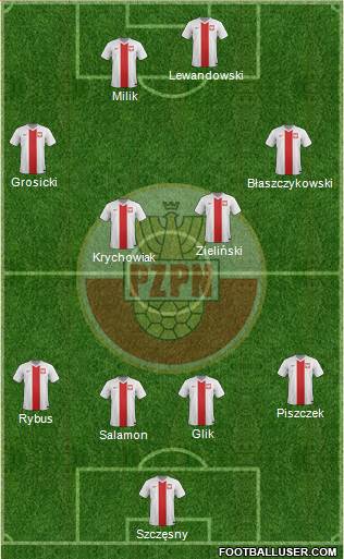 Poland Formation 2016