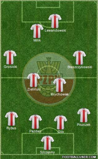 Poland Formation 2016