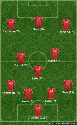 Middlesbrough Formation 2016