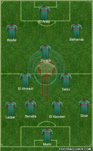 Morocco Formation 2016