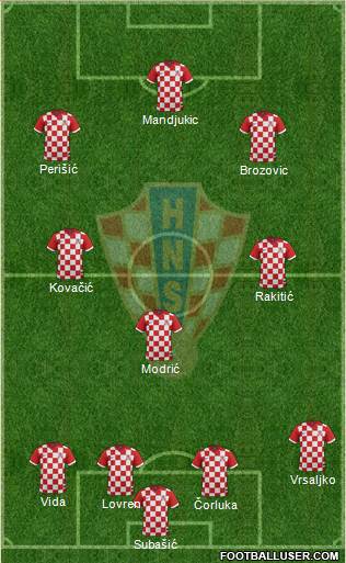 Croatia Formation 2016