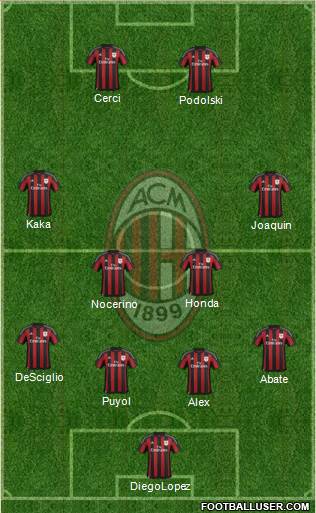 A.C. Milan Formation 2016