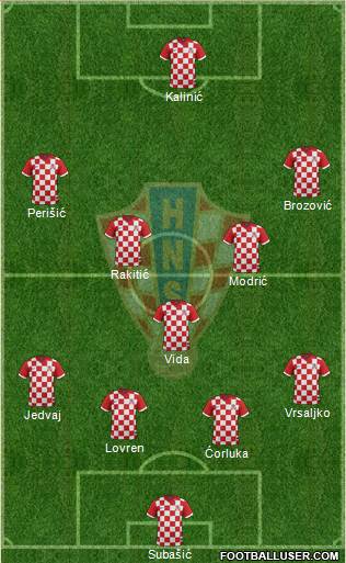 Croatia Formation 2016