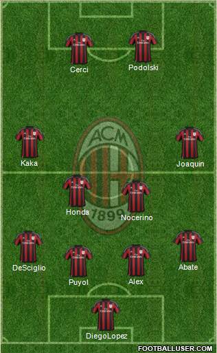 A.C. Milan Formation 2016