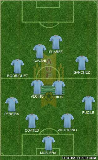 Uruguay Formation 2016