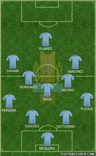 Uruguay Formation 2016