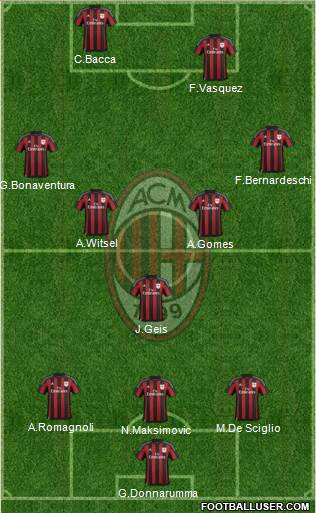 A.C. Milan Formation 2016